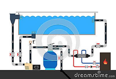 Swimming pool scheme Vector Illustration