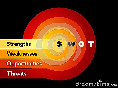 SWOT analysis business strategy management Stock Photo