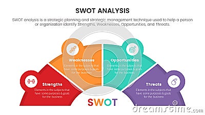 swot analysis concept with half circle shape and icon linked for infographic template banner with four point list information Stock Photo