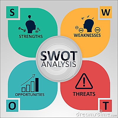 SWOT Analysis Concept. Strengths, Weaknesses, Opportunities and Threats of the Company. Vector illustration with Icons Vector Illustration