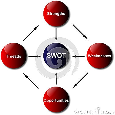 SWOT Analysis Diagram Stock Photo