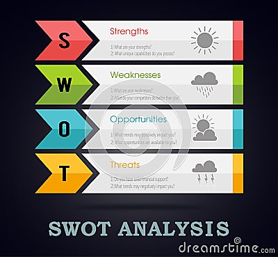 SWOT Analysis infographic template with main objectives Vector Illustration