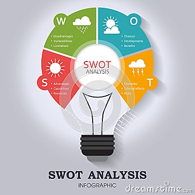 SWOT Analysis infographic template with main objectives and significant weather icons Vector Illustration