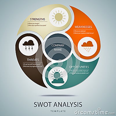 SWOT analysis template with main questions Vector Illustration