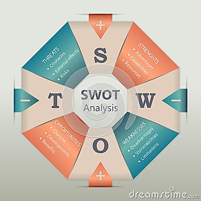 SWOT Analysis template with objectives on swimming safety mattress Vector Illustration