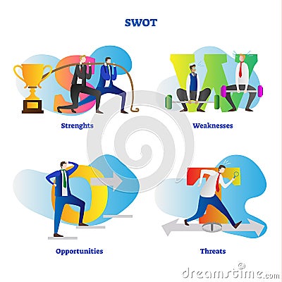 SWOT analysis vector illustration. Colorful letters collection set meaning of strengths, weaknesses, opportunities and threats. Vector Illustration