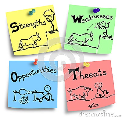 Swot concept - strengths weaknesses opportunities threats Cartoon Illustration