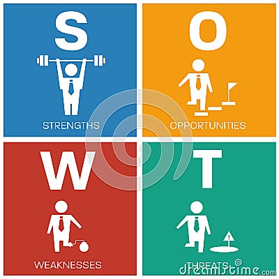 SWOT strength ,strength ,opportunities and threats with business human sign in block diagram Vector illustration design Vector Illustration