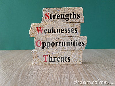 SWOT strengths weaknesses opportunities symbol. Stock Photo