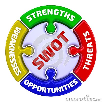 SWOT. Strengths, Weaknesses, Opportunities, Threats. The mark in the form of a puzzle Stock Photo