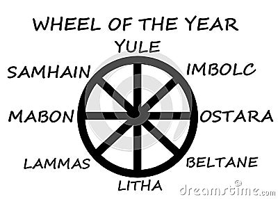 The symbol of the Wheel of the Year in Neopagan religion white backdrop Cartoon Illustration