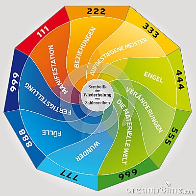 The symbolism of Repeating Numbers and their Meaning - Angel Numbers Illlustration - French Language Vector Illustration