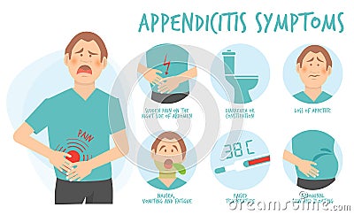 Symptoms appendicitis. Body treatment diharea gastric problems patient constipation body pain appendix vector health Vector Illustration