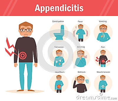 Symptoms of appendicitis Vector Illustration