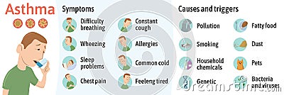 The symptoms and causes of asthma, infographics. Vector illustration for medical journal or brochure. Young man using Vector Illustration