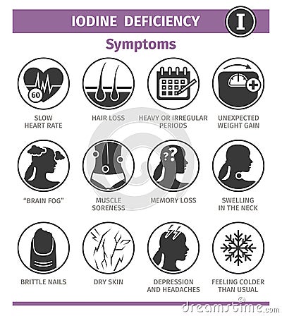 Symptoms and Causes of Iodine deficiency. Template for use in medical agitation. Vector illustration, flat icons. Vector Illustration