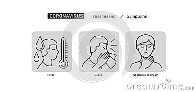 Symptoms of Coronavirus COVID-19. Vector line icon illustrations set. Safety, health, remedies and prevention of viral Vector Illustration