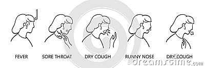 Symptoms of Coronavirus Disease Vector Illustration