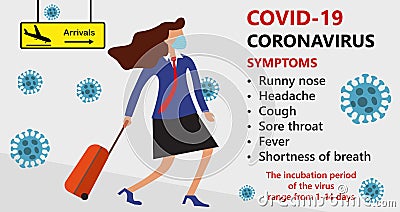 Symptoms of COVID-19 Wuhan Novel corona virus disease 2019-nCoV, MERS-Cov, woman in suit with blue medical face mask moves from Vector Illustration