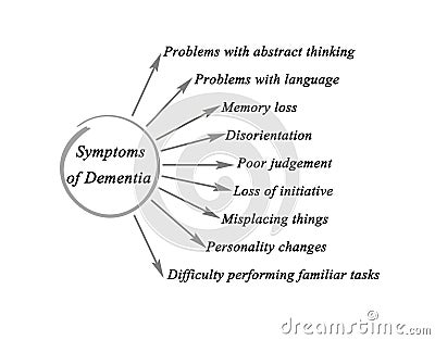 Symptoms of Dementia Stock Photo