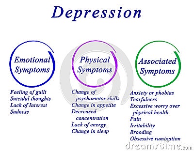 Symptoms of Depression Stock Photo