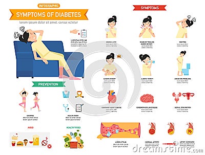 Symptoms of diabetes infographic Vector Illustration