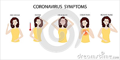 Symptoms headache, fever, dry cough, isolated Cartoon Illustration