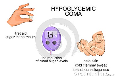 Symptoms and help with hypoglycemic coma Vector Illustration