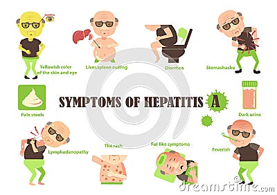 Symptoms of hepatitis a Vector Illustration