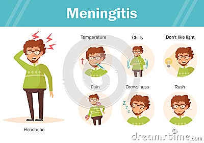 Symptoms of meningitis. Vector Illustration