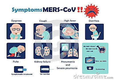 Symptoms mers-CoV Cartoon Illustration