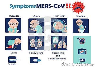 Symptoms mers-CoV Vector Illustration