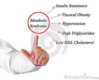 Symptoms of Metabolic Syndrome Stock Photo