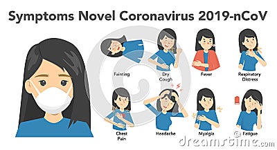 Symptoms of novel coronavirus 2019-ncov infographic on white background. Vector Illustration