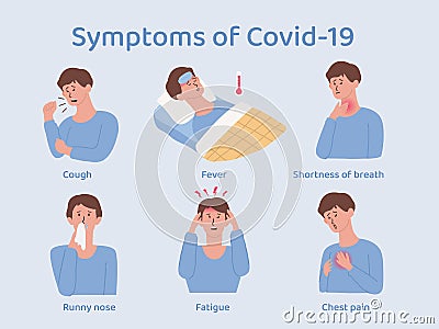 Symptoms of patients with the Covid-19 disease from coronavirus. Vector Illustration