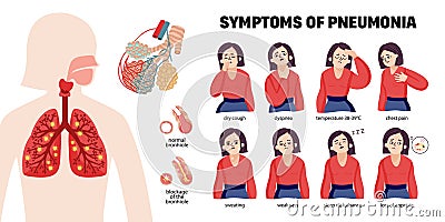 Symptoms Of Pneumonia Infographics Vector Illustration