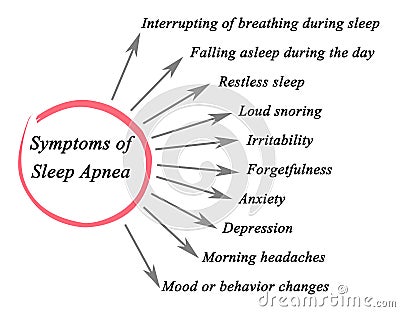 Symptoms of Sleep Apnea Stock Photo