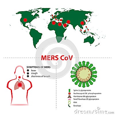 Syndrome of mers Vector Illustration