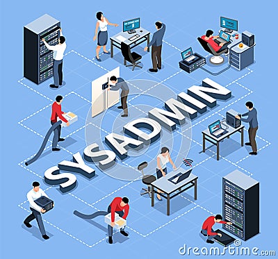 System Administrator Flowchart Vector Illustration