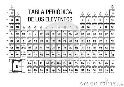 TABLA PERIODICA DE LOS ELEMENTOS -Periodic Table of Elements in Spanish language- black and white with the 4 new elements Vector Illustration