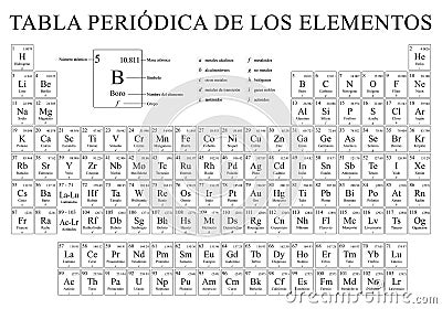 TABLA PERIODICA DE LOS ELEMENTOS -Periodic Table of the Elements in Spanish language- in black and white with the 4 new elements Vector Illustration
