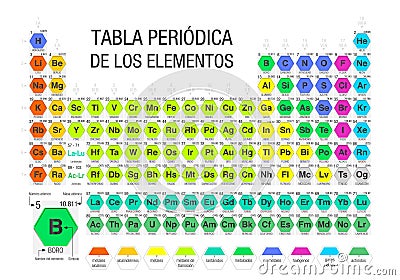 TABLA PERIODICA DE LOS ELEMENTOS -Periodic Table of the Elements in Spanish language- formed by modules in the form of hexagons Vector Illustration