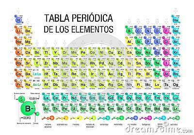 TABLA PERIODICA DE LOS ELEMENTOS -Periodic Table of the Elements in Spanish language- formed by molecules in white background Vector Illustration