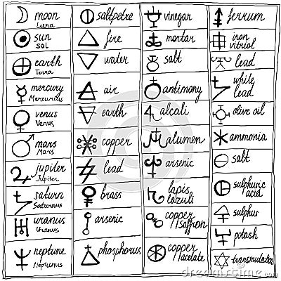 Table of hand drawn alchemy symbols Vector Illustration