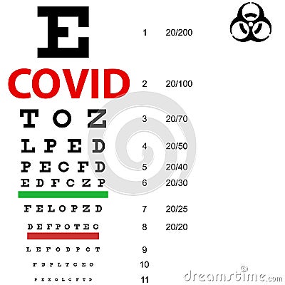 On table sight check SARS Covid Corona Virus sign Vector Illustration