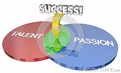 Talent Plus Passion Equals Success Venn Diagram Stock Photo