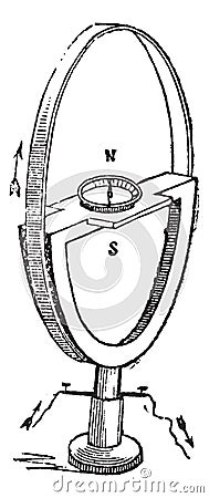 Tangent galvanometer vintage engraving Vector Illustration