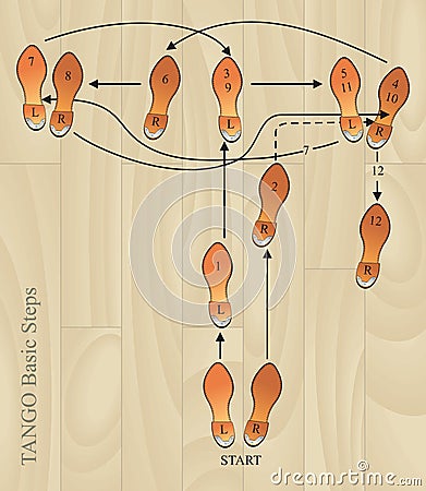 Tango basic steps Vector Illustration