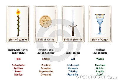 Tarot Suits Colors Elements Vector Illustration