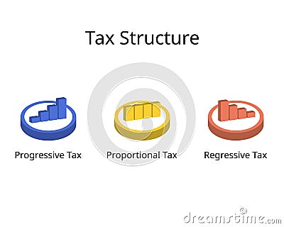 tax structure for Regressive and Proportional and Progressive Tax rate Vector Illustration